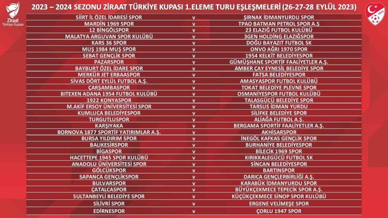 Ziraat Türkiye Kupası’nda kuralar çekildi, İzmir takımlarının rakipleri belli oldu