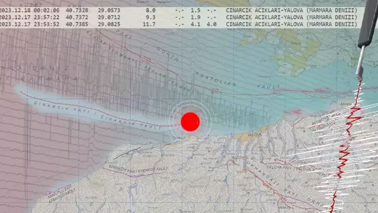 Gemlik'ten sonra neden Yalova'da deprem oldu? 20 yıl gerçeği: 'Harita kıpkırmızı'